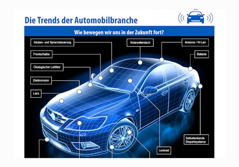 Die Trends der Automobilbranche