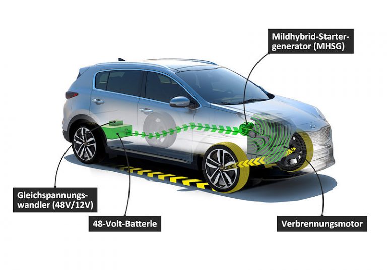 Kia-Diesel unter Strom