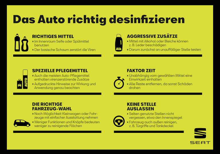 Coronavirus: Hygiene am Steuer